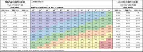 iceblade arrow|black eagle spine chart.